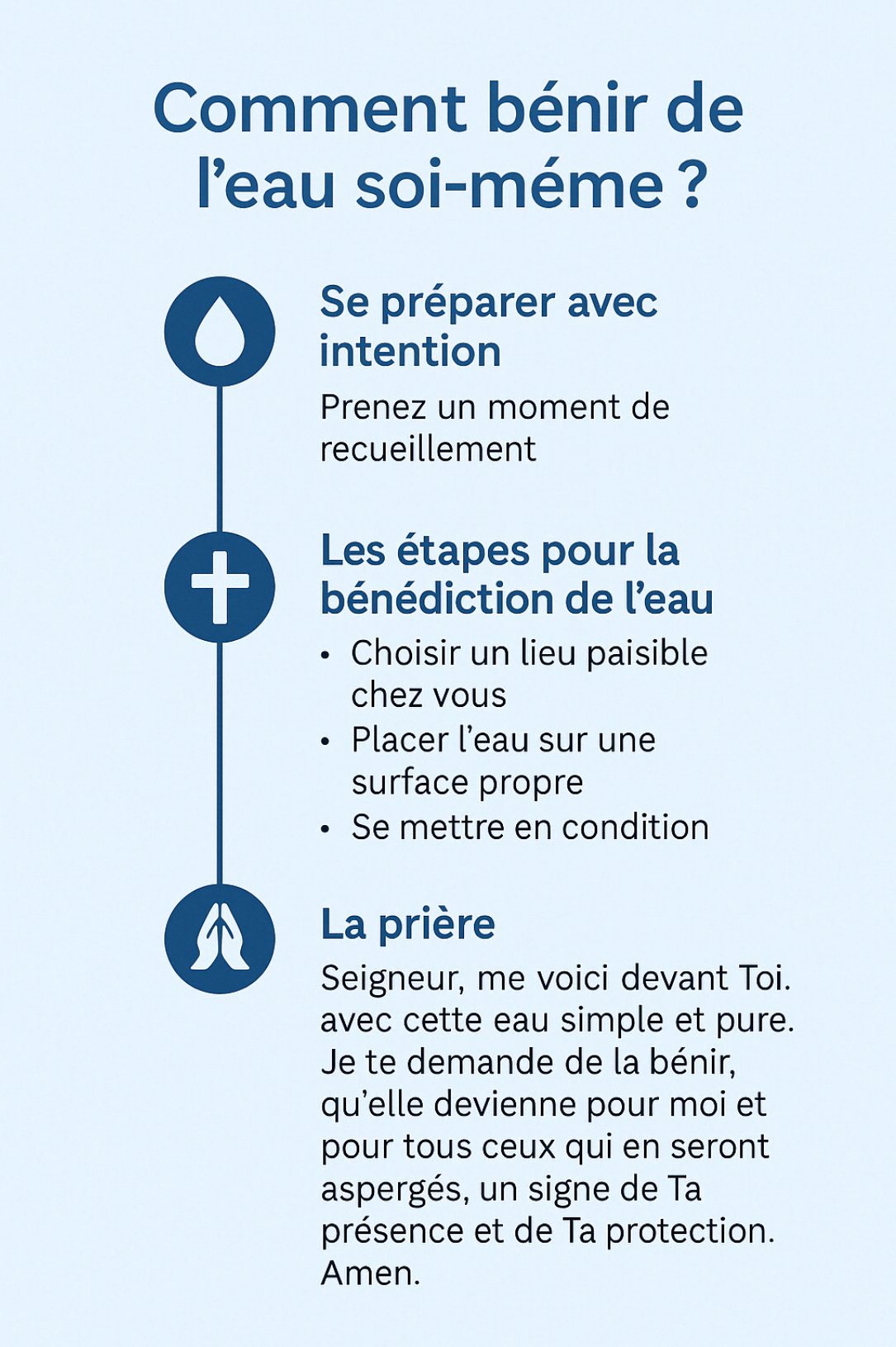 Typographie bénir de l'eau